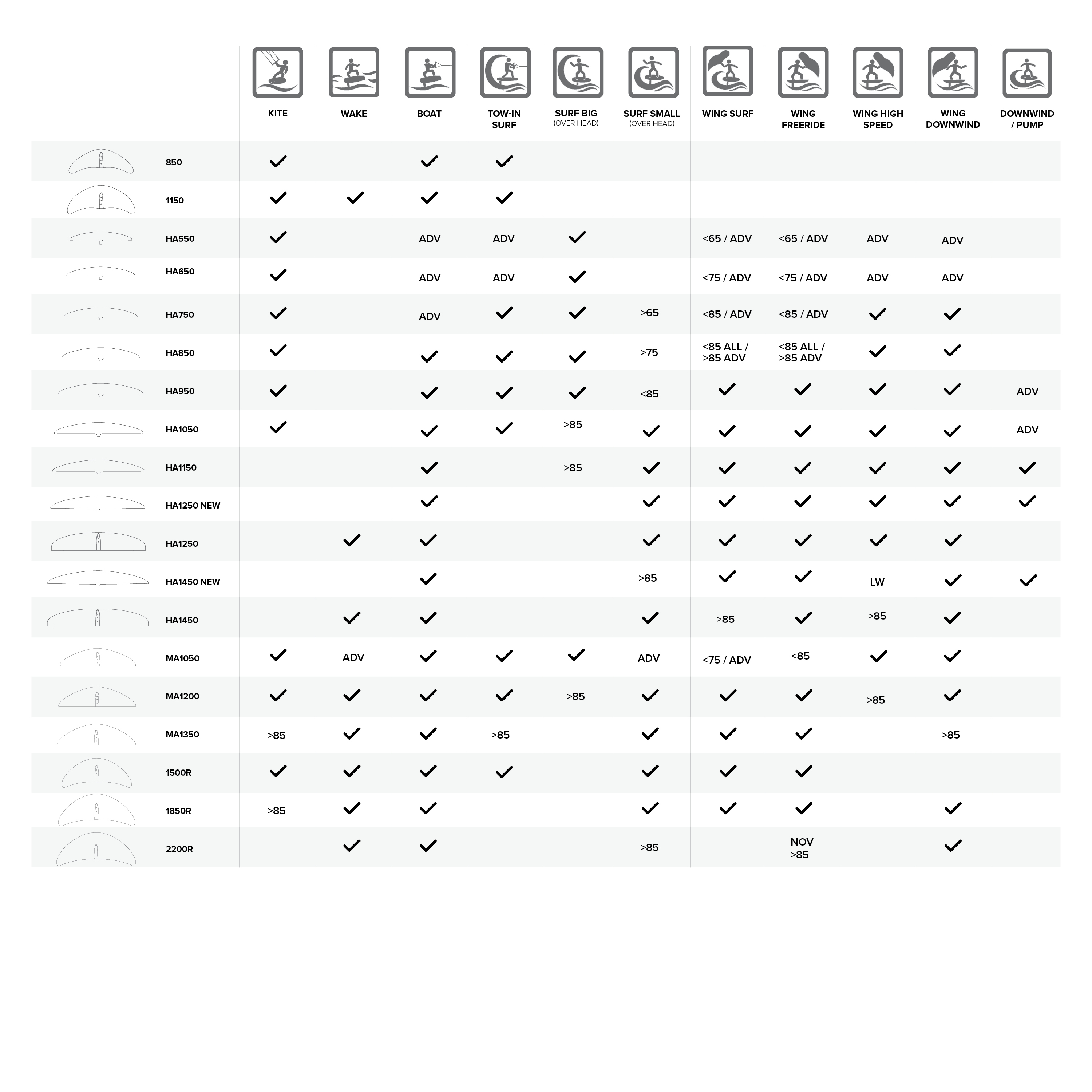 Sonar Front Wing Performance Chart.jpg